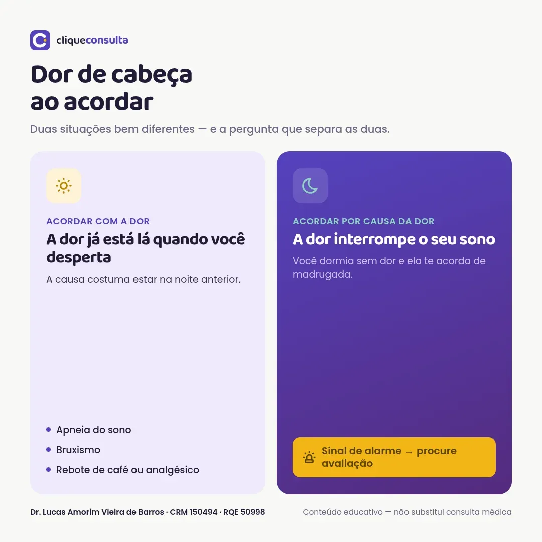 Infográfico comparando acordar com a dor, cuja causa costuma estar na noite anterior, e acordar por causa da dor, considerado um sinal de alarme