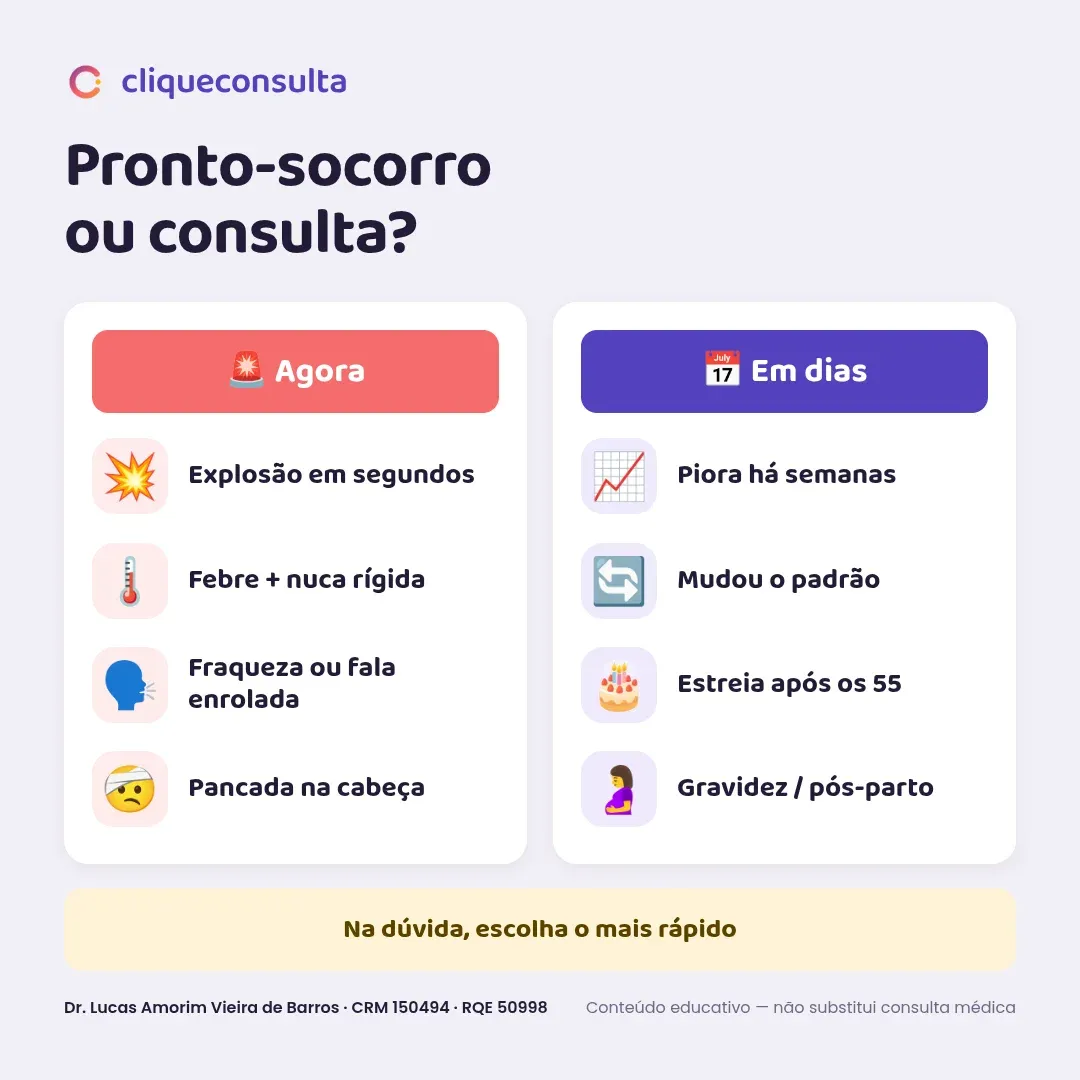 Infográfico separando as duas urgências: pronto-socorro agora para dor que explode em segundos, febre com nuca rígida, fraqueza ou fala enrolada e dor após pancada na cabeça; consulta em dias para dor que piora há semanas, mudança de padrão, primeira dor após os 55 anos e gravidez ou pós-parto