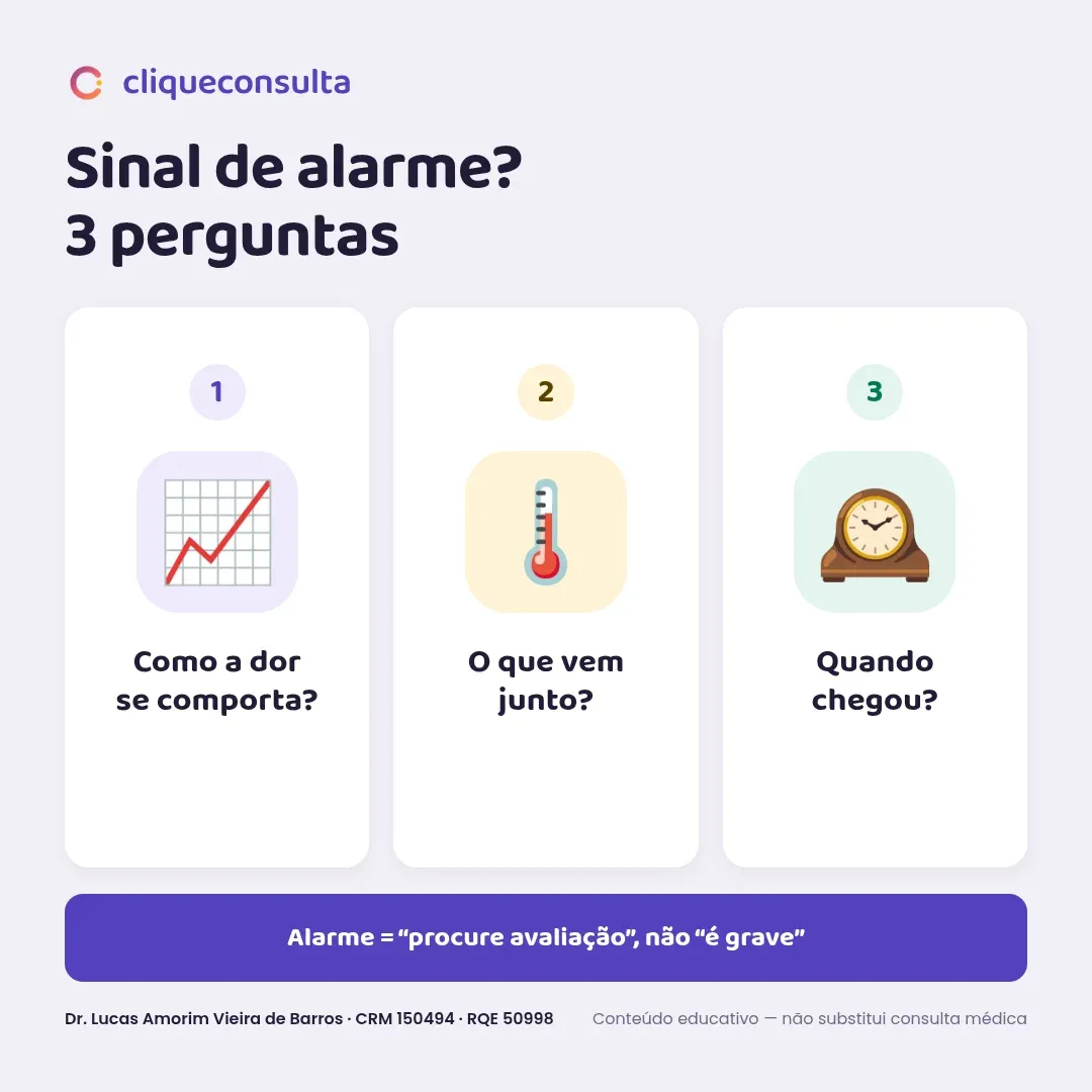 Infográfico com as três perguntas que identificam sinais de alarme na dor de cabeça: como a dor se comporta, o que vem junto com ela e em que momento da vida chegou — alarme significa “procure avaliação”, não “é grave”